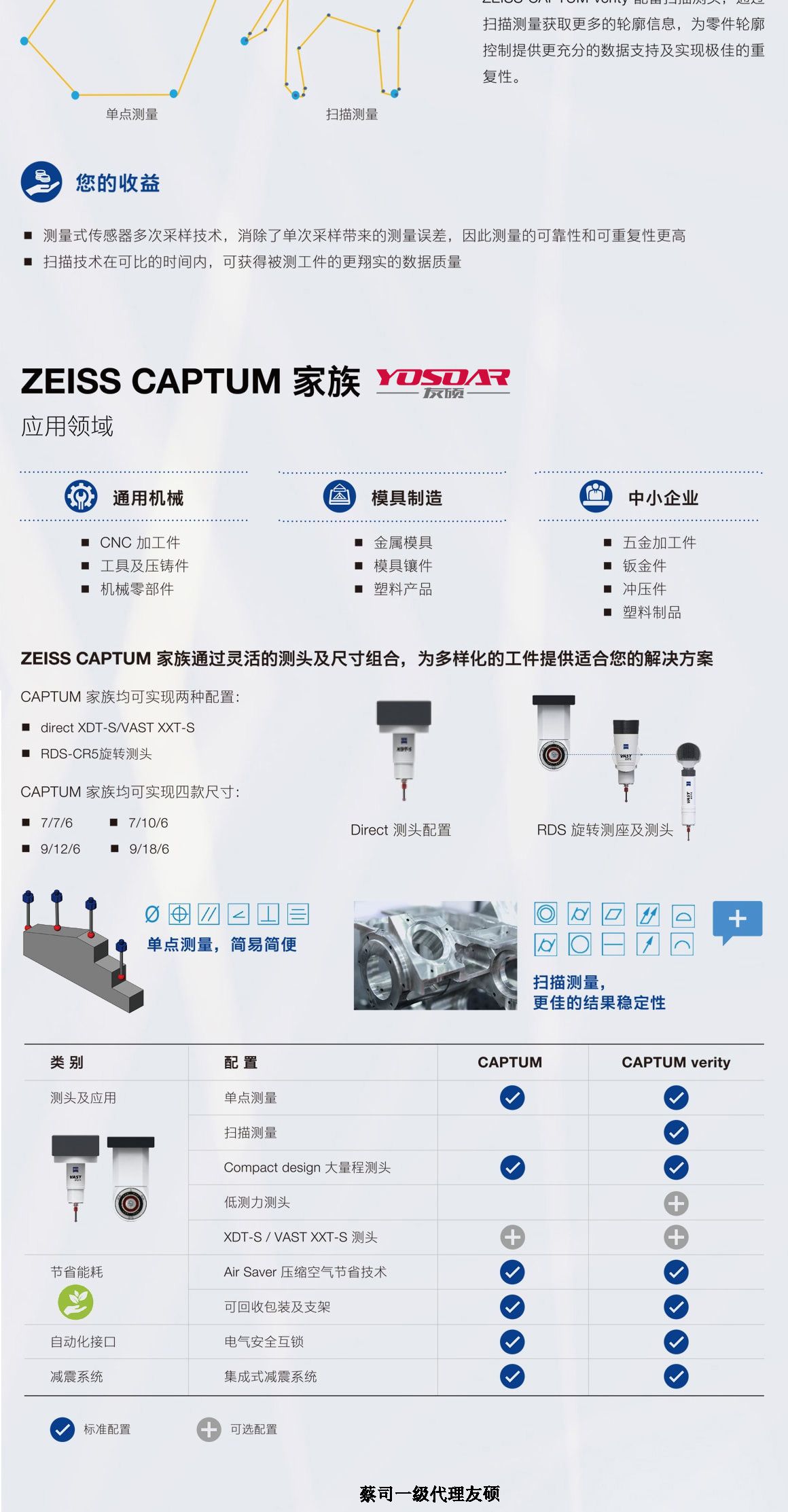 蔡司三坐標CAPTUM